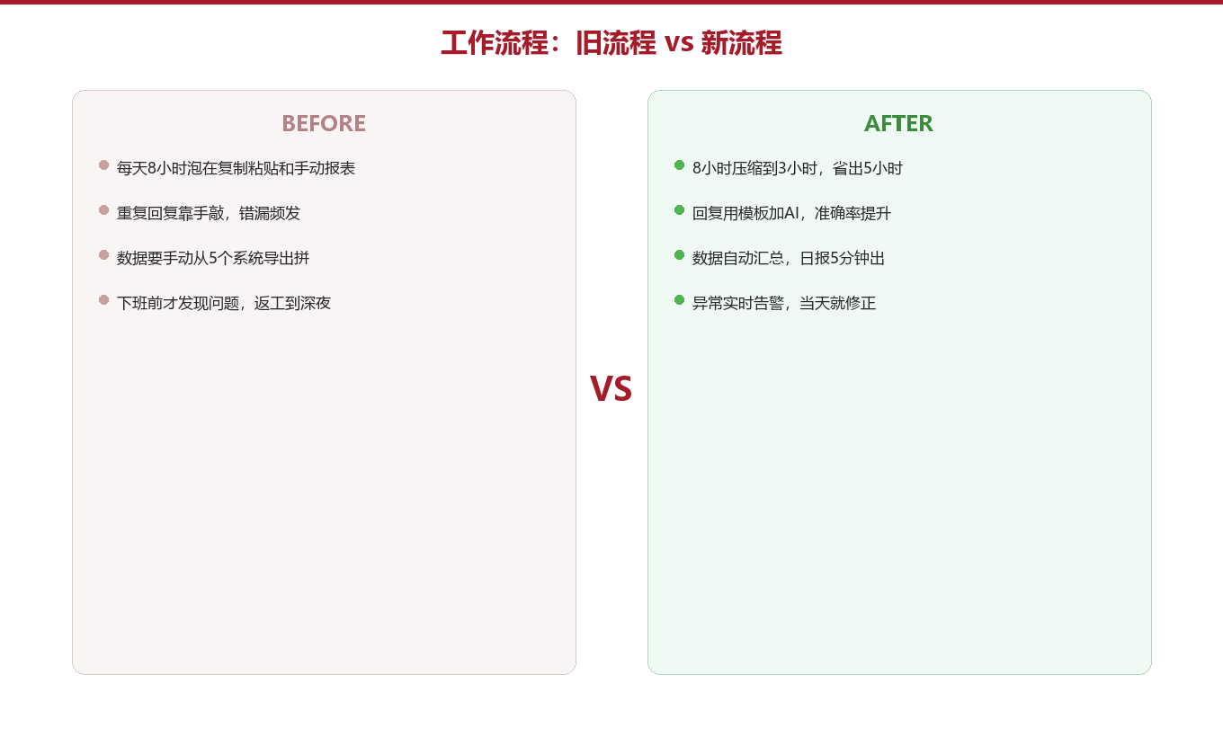 编排串联：让节点自己接力跑图示
