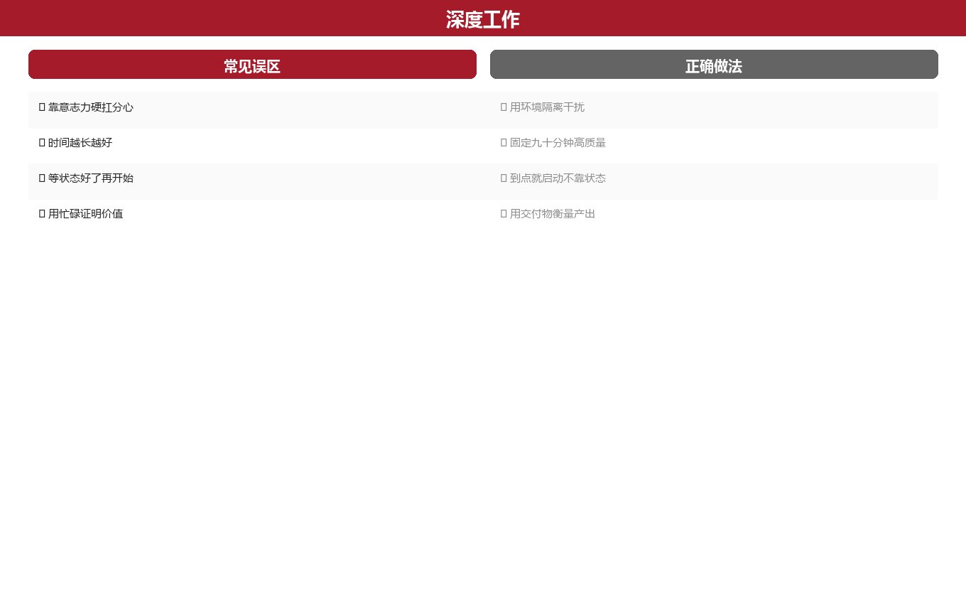 常见误区与真实做法的对照图示