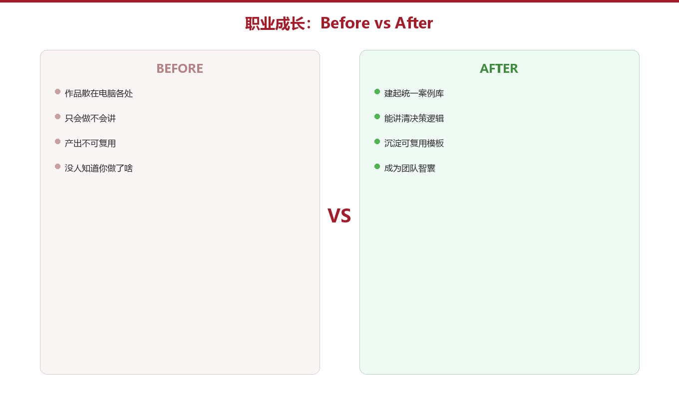 成长里最容易被忽略的四个误区与正解图示