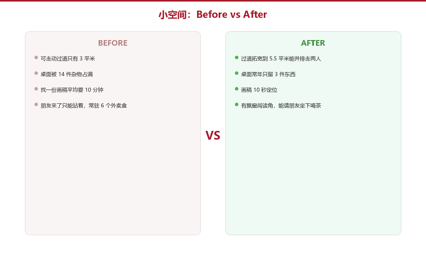 Before/After：杂物堆 vs 体面屋图示