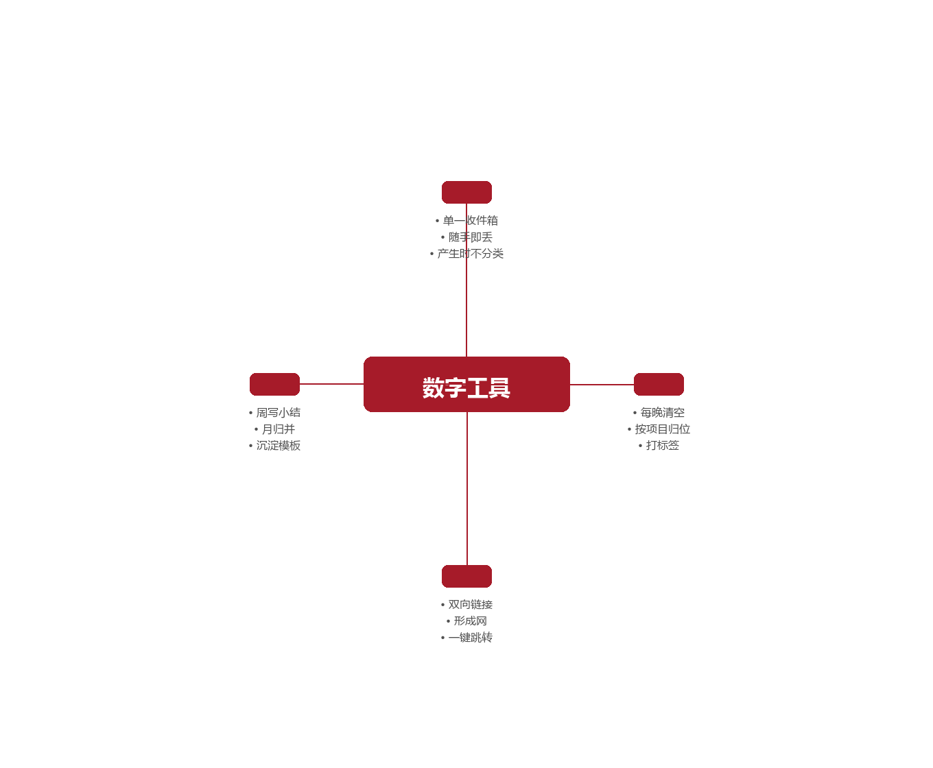 一张图串起你的数字工作台图示