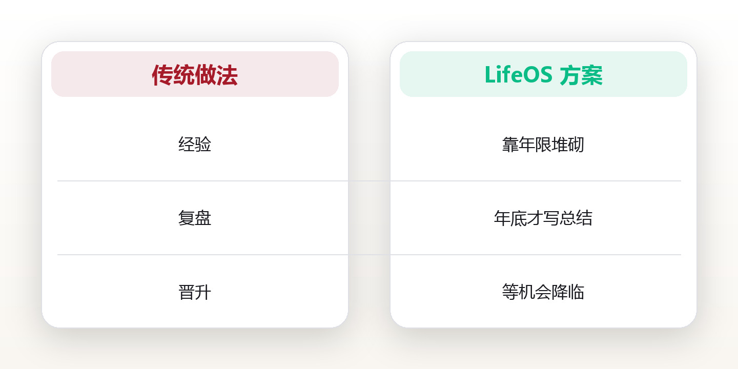 工作第 8 年,我靠「可迁移能力清单」跳出了天花板 对比图