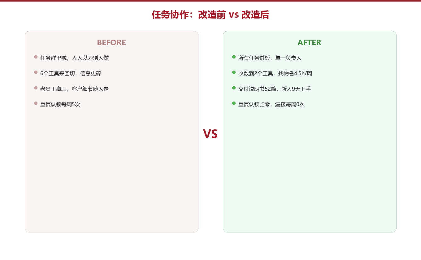 误区 vs 真相：跨部门任务协作最常踩的5个坑图示