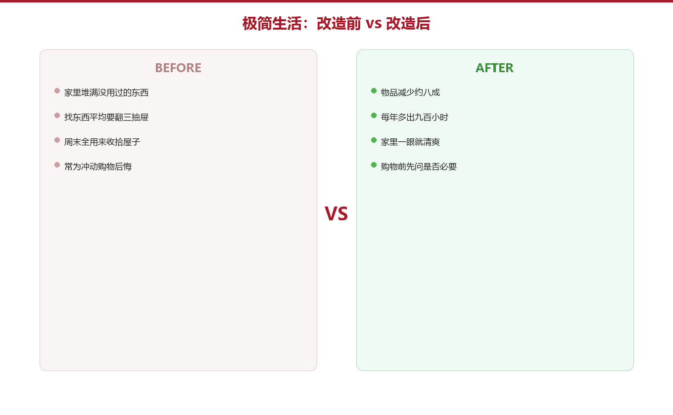 第三章:收纳不是藏,是给每样东西一个家图示