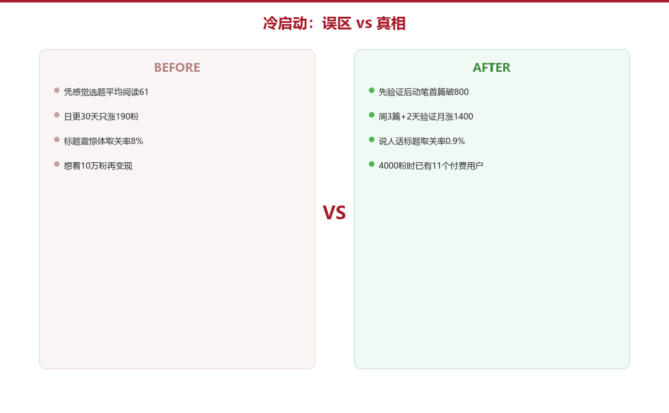 误区 vs 真相:冷启动最常踩的4个坑图示