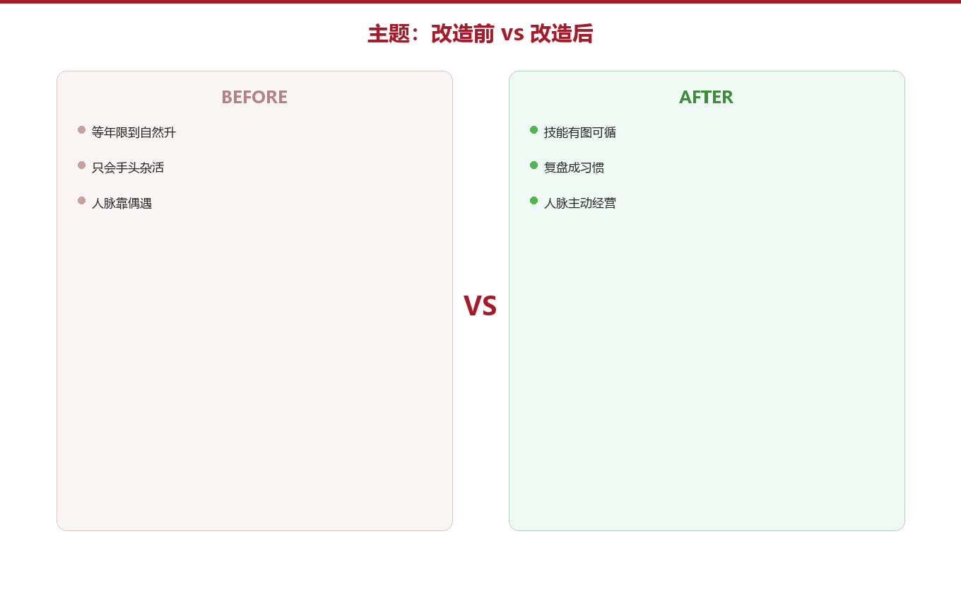 第三章:改造前和改造后,是两种职场人图示