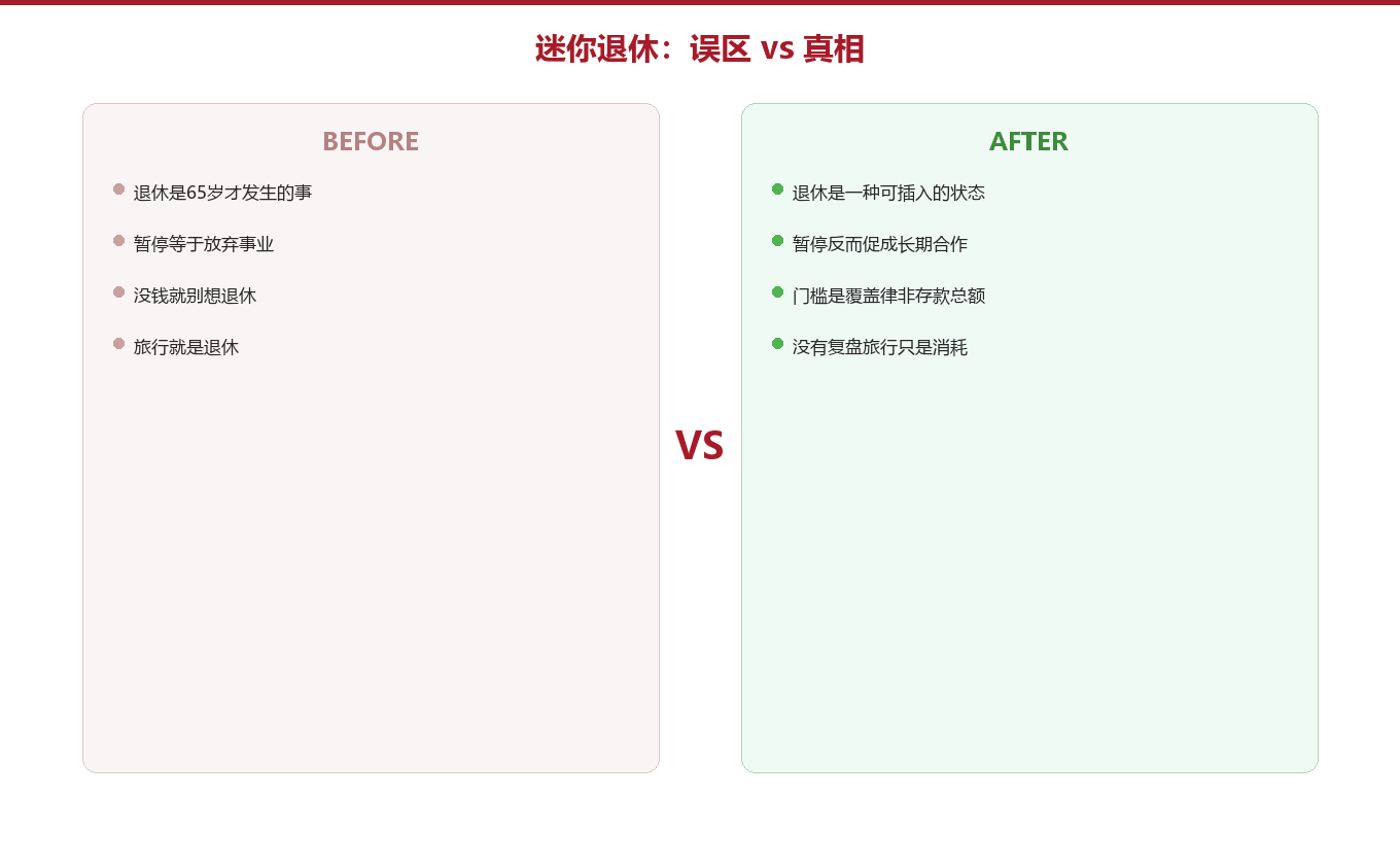 我们搞错了退休:四个误区与真相图示