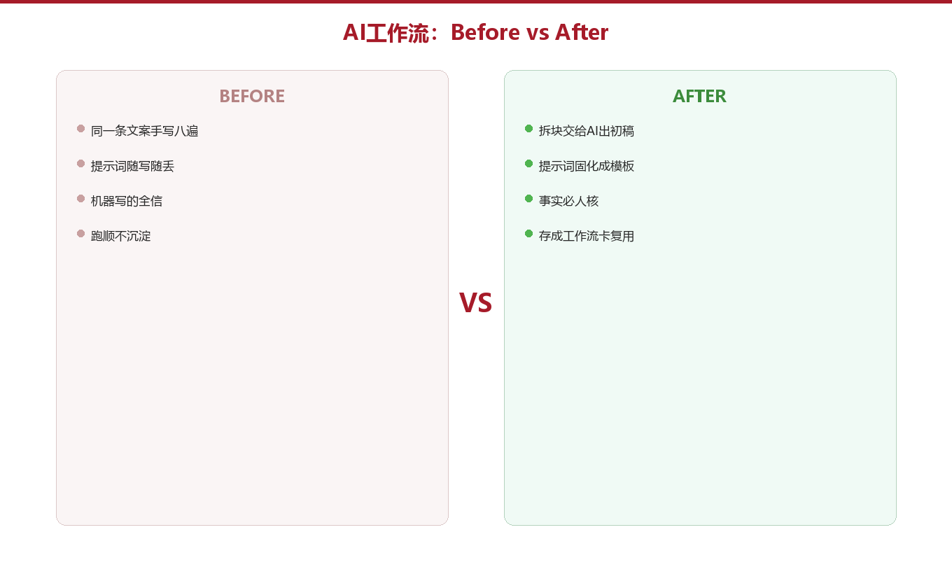 搭AI工作流最易踩的四个坑与正解图示