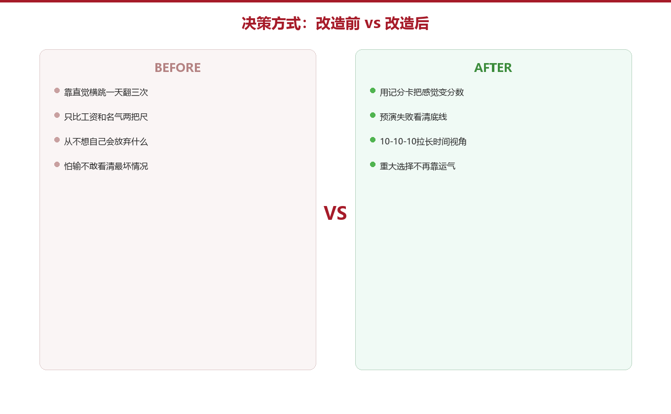 第三章:预演失败与10-10-10——在签字前先看到结局图示
