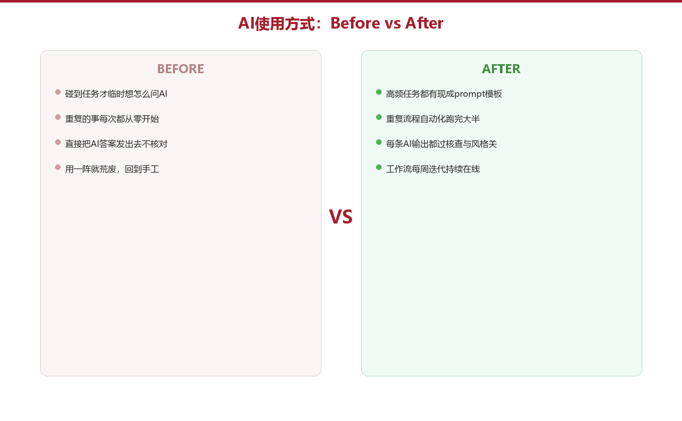 自动化链:让AI自己跑完一段流程图示
