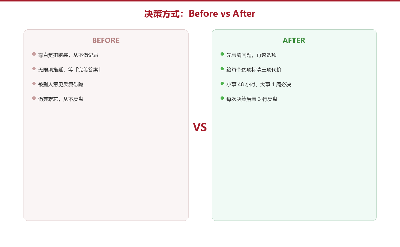 清单前,和清单后图示