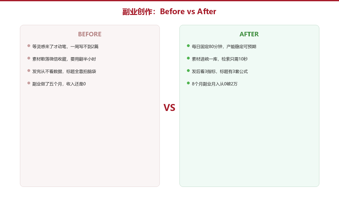 发布分发：一篇文如何被放大好几倍图示