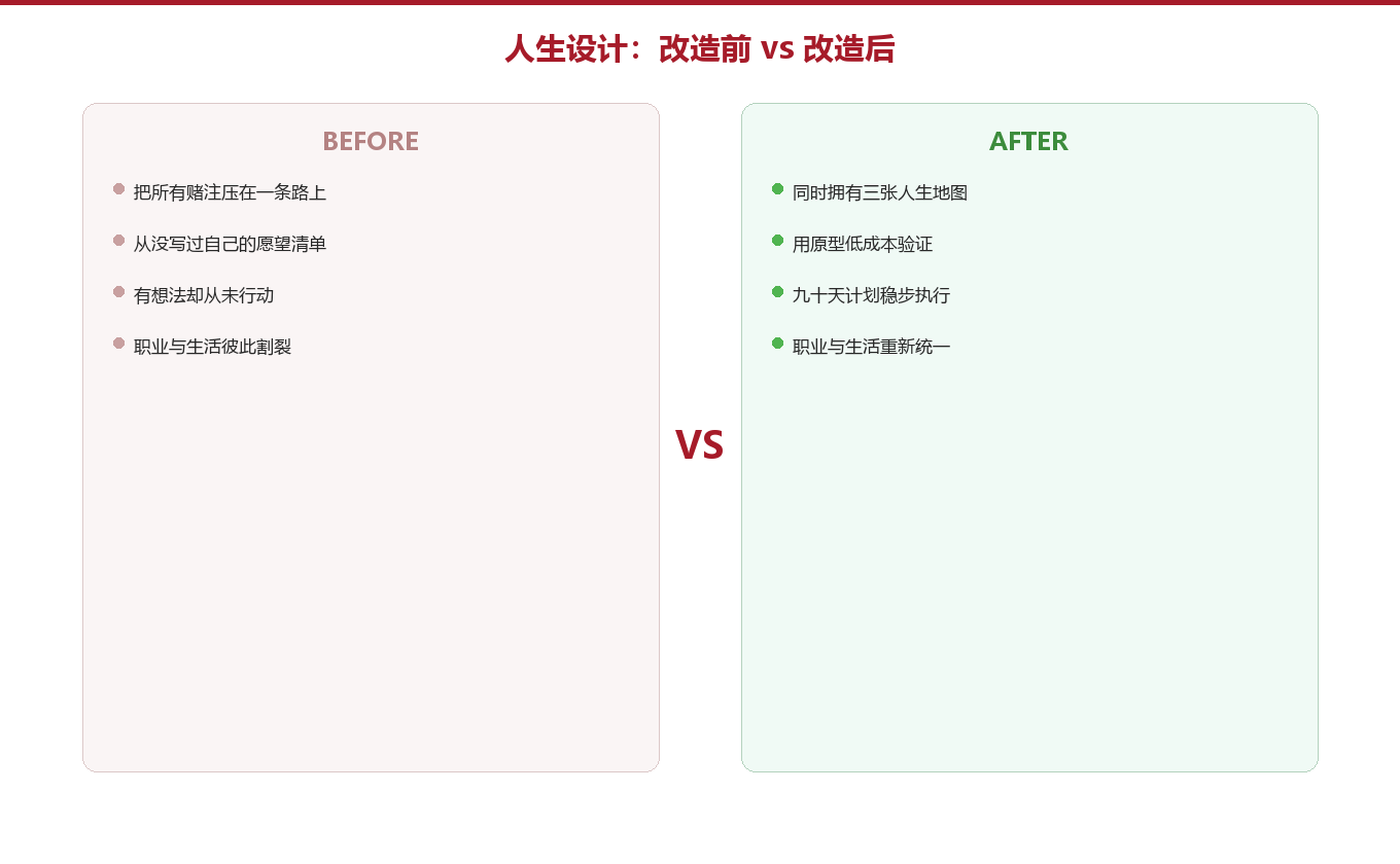 第三章:用原型验证,小成本试错不赌命图示