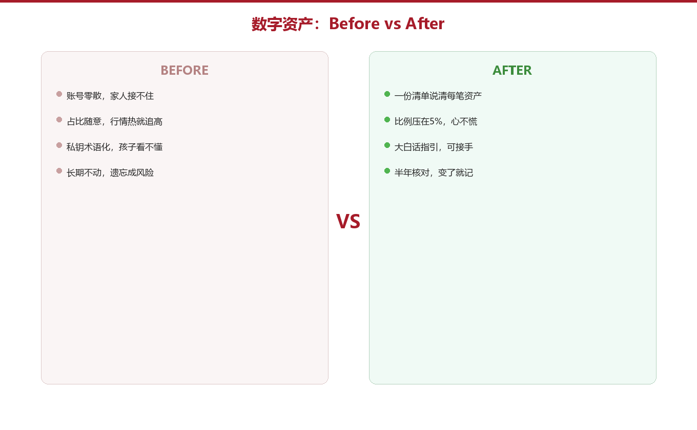 实操搭建:三把钥匙管住一笔跨平台资产图示