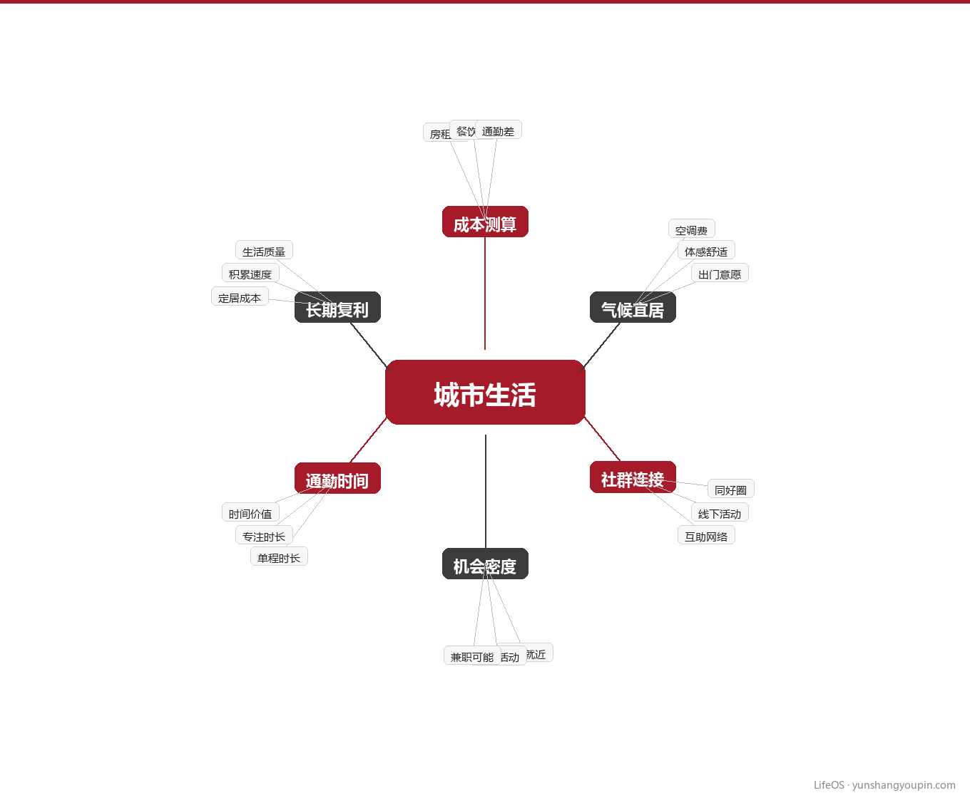 机会密度:自由职业者的隐形收入图示