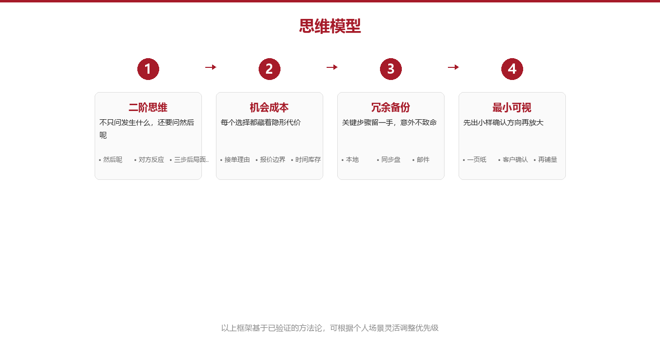 4个心智模型:把直觉换成可复盘的思考图示