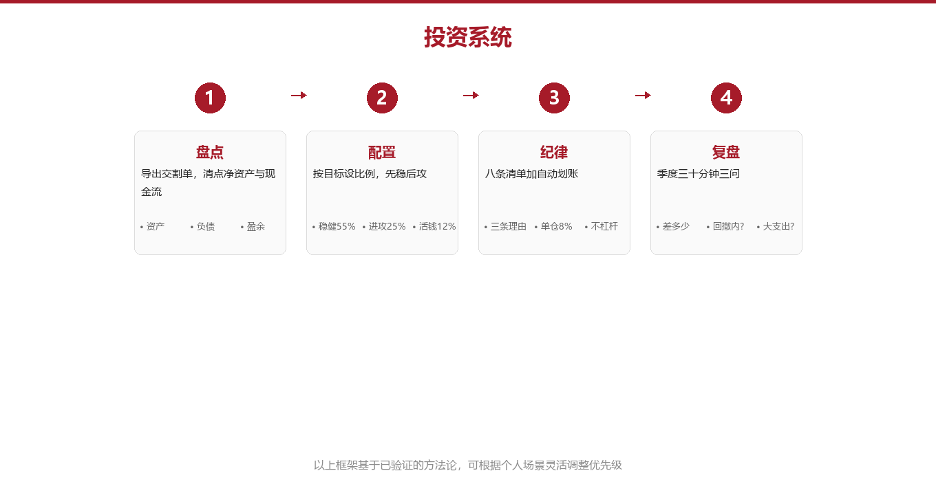 专业拆解:四账户架构为什么比听消息稳图示