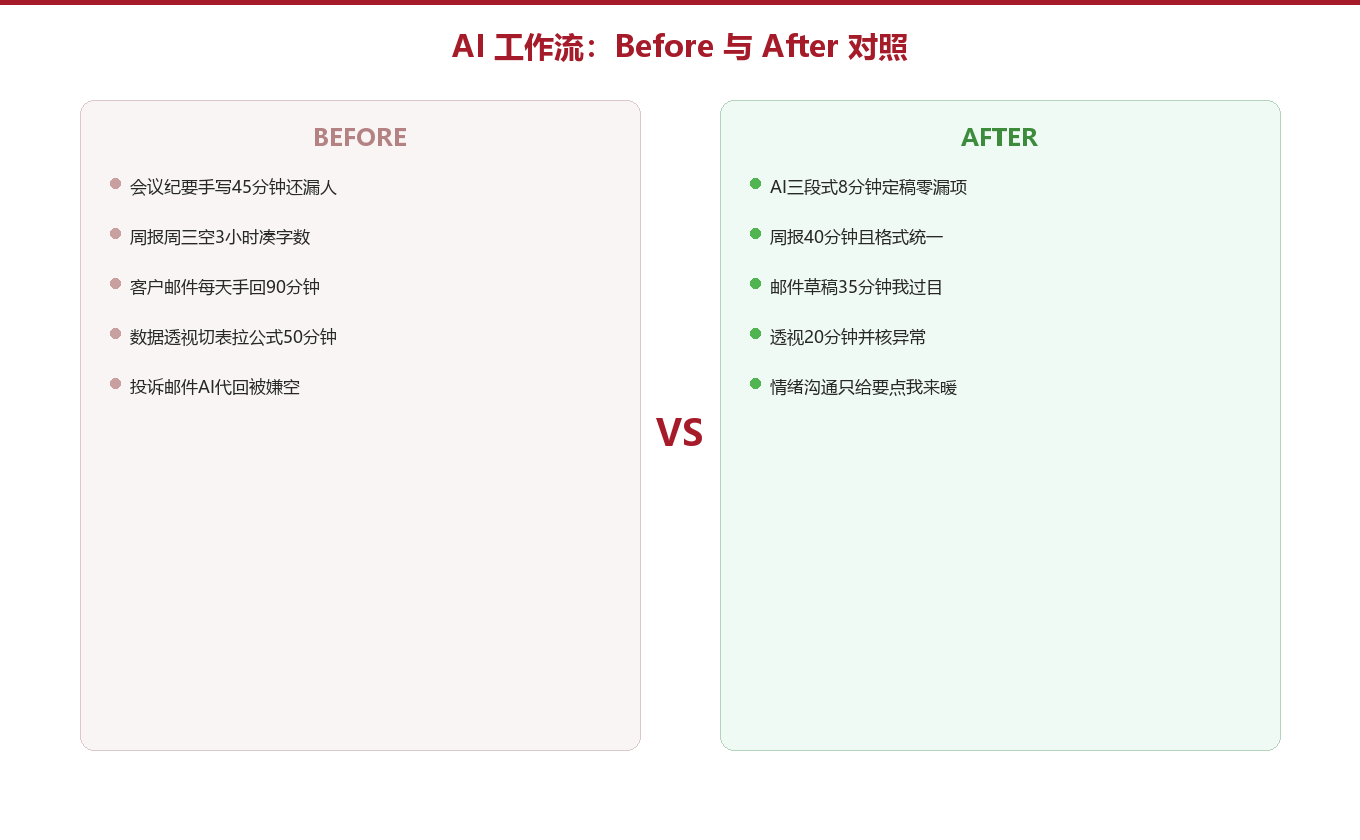 实操：Before 与 After 的对照图示