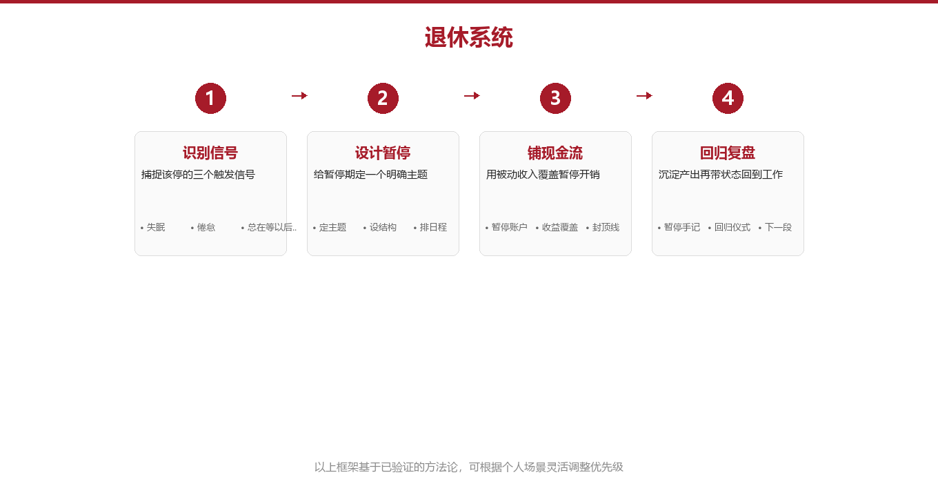 迷你退休的底层逻辑:人生不必是一条直线图示