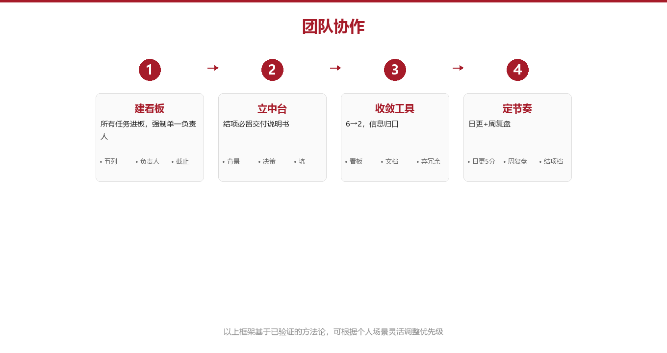 专业拆解：任务透明系统的三块拼图图示