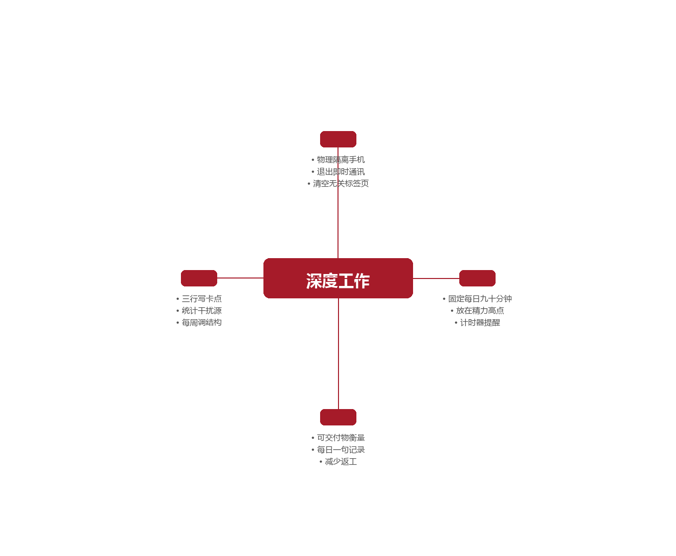 把专注变成可以复用的习惯图示