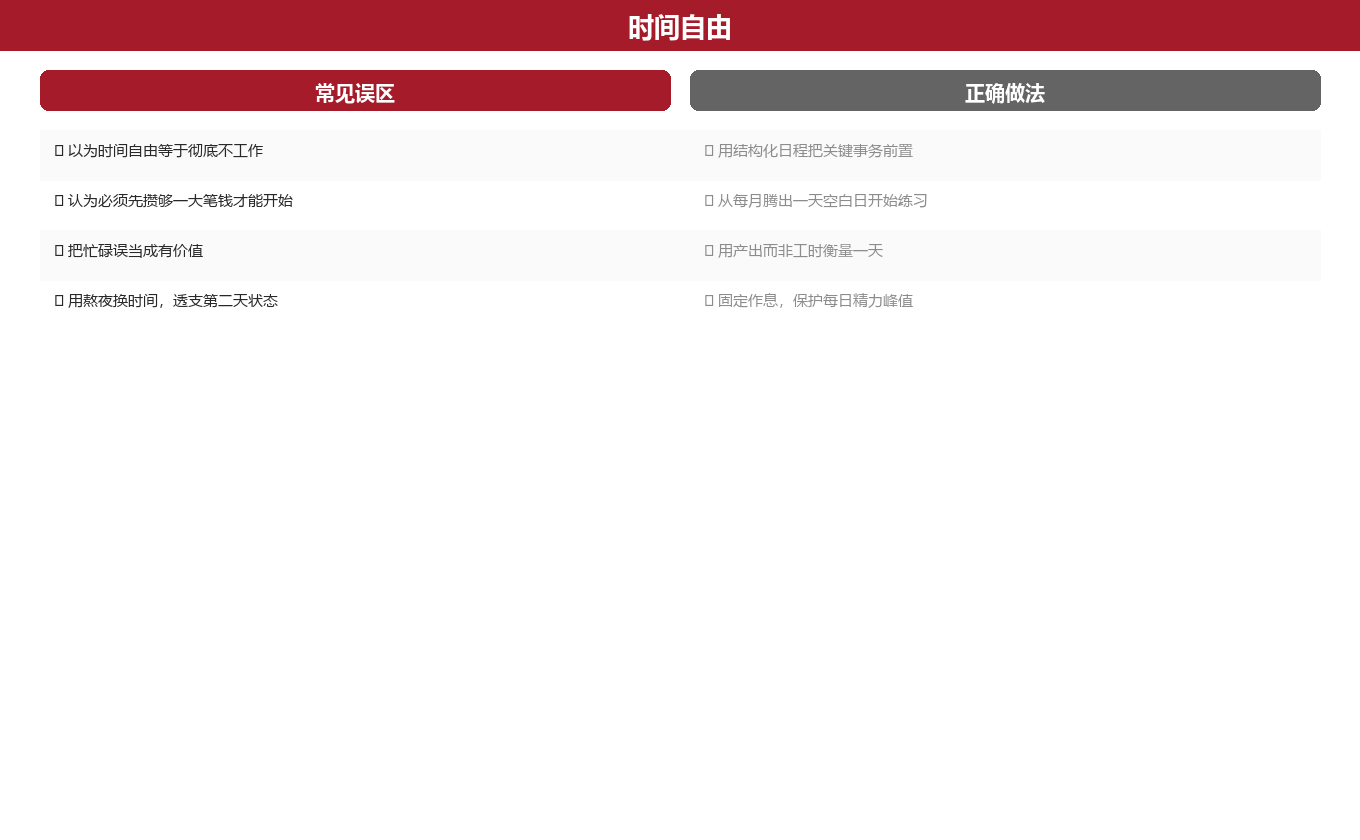 第三章:四个误区与四个真相图示