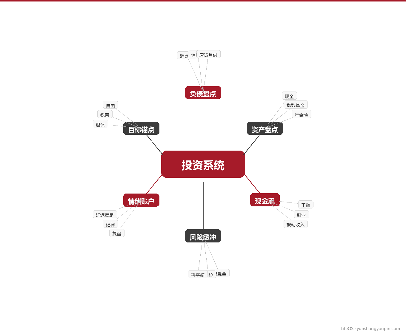 普通人的三个认知锚点图示