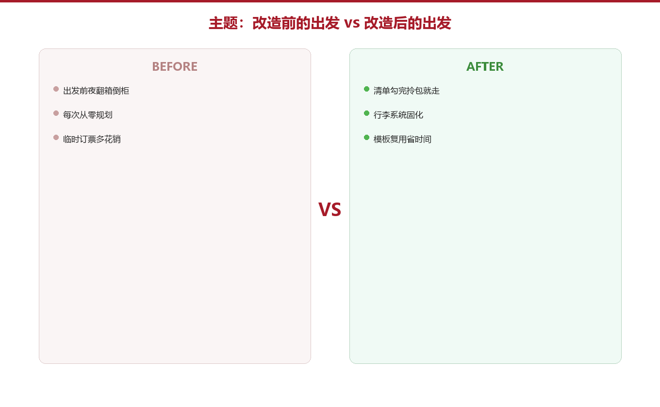 第三章：改造前和改造后，两次出发图示