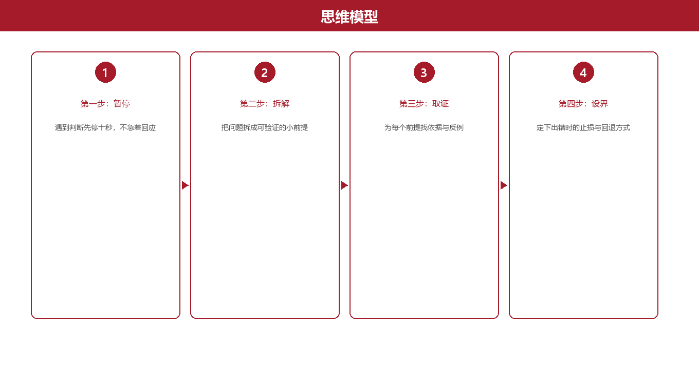三个最朴素的模型,到底长什么样图示