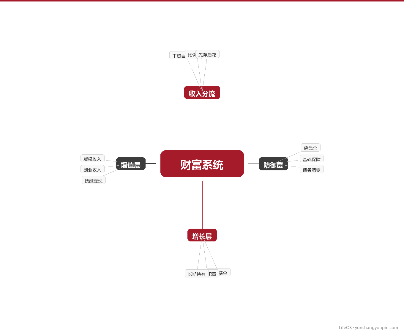第四章:你的财富系统全景图图示