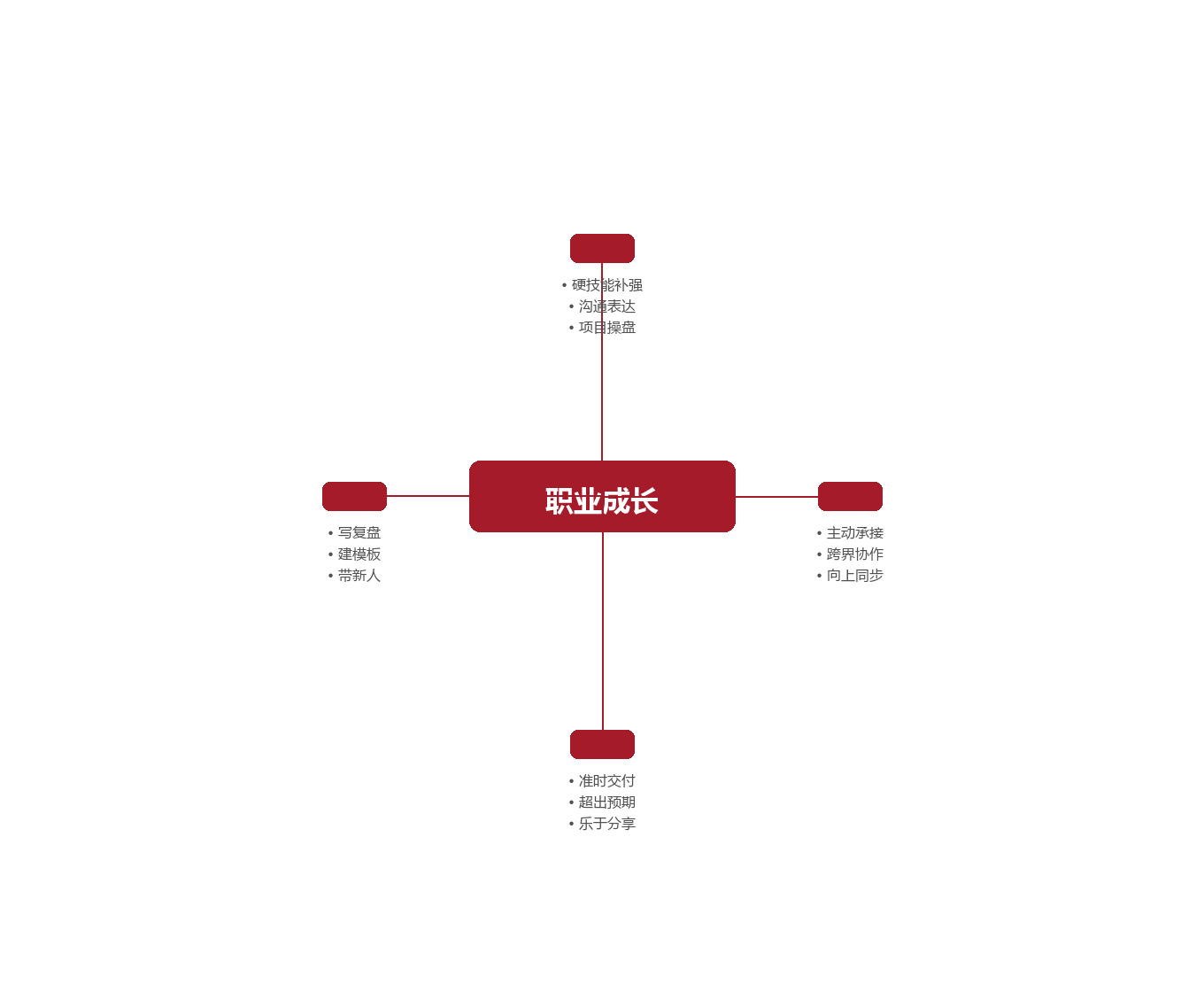 把成长变成可积累的资产图示