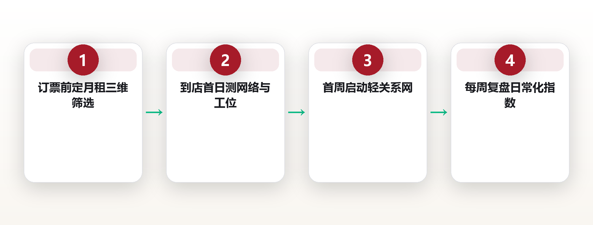 慢下来才看得清:41岁数字游民,用长住式旅行退掉所有景点门票 框架图