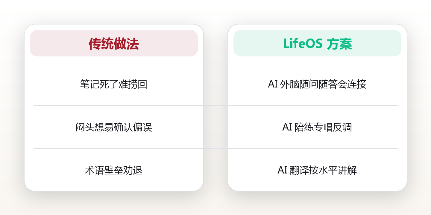 AI 认知升级：把工具变成你的第二大脑 对比图