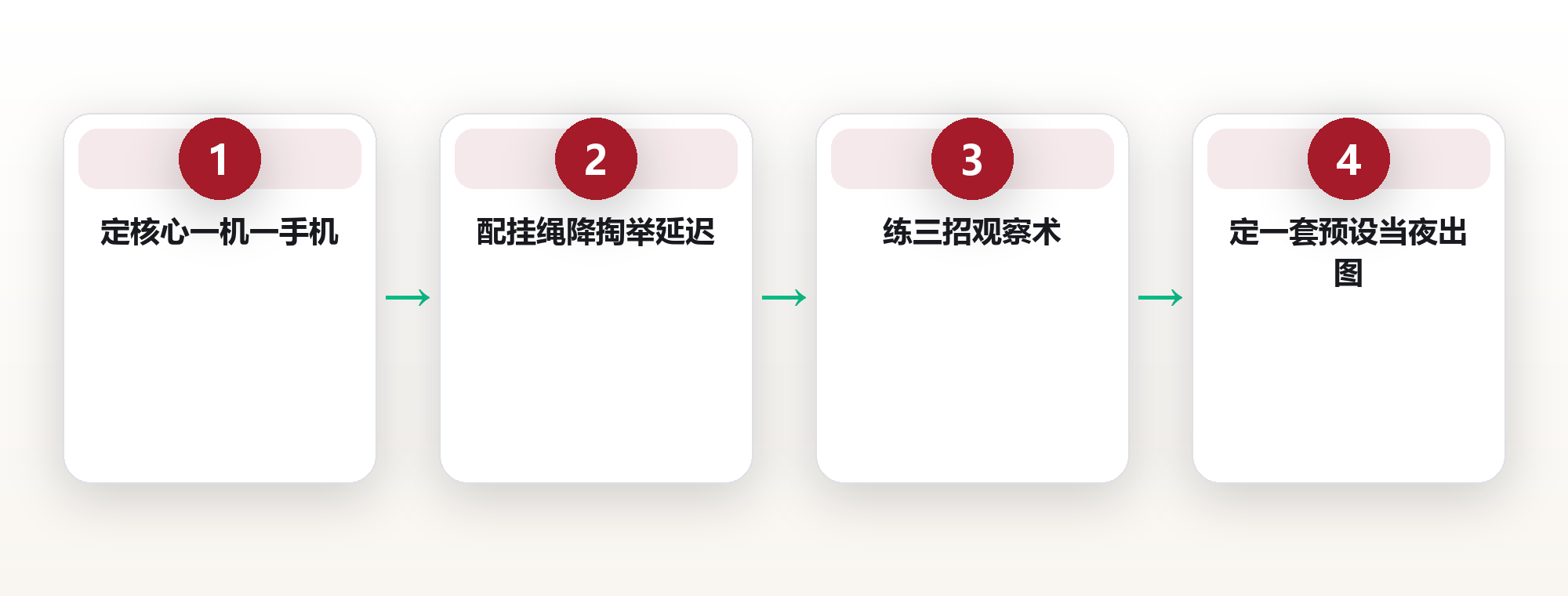 把单反留在家里:29岁设计师,用轻装摄影拍回最多照片 框架图