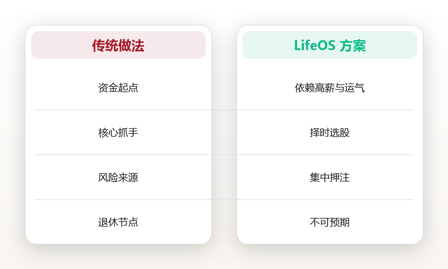 提前退休不是天才的专利：储蓄率与复利，如何改写普通人的退休时间表 对比图