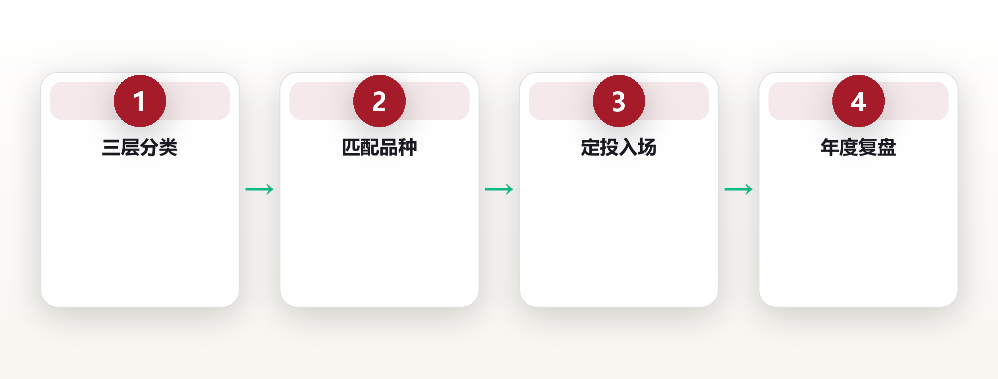 搭建属于普通人的低门槛投资系统 框架图