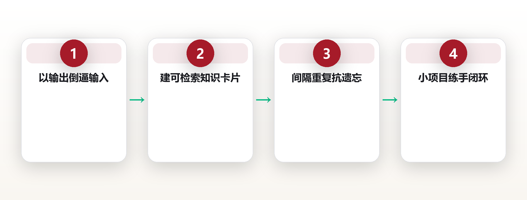 学习系统:把知识变成可复用的能力资产 框架图