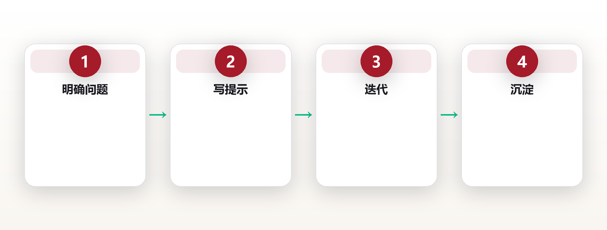 AI认知升级:把通用大模型变成你的个人思维外脑 框架图