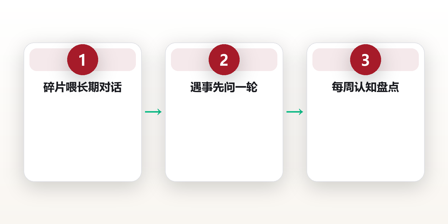 AI 认知升级：把工具变成你的第二大脑 框架图