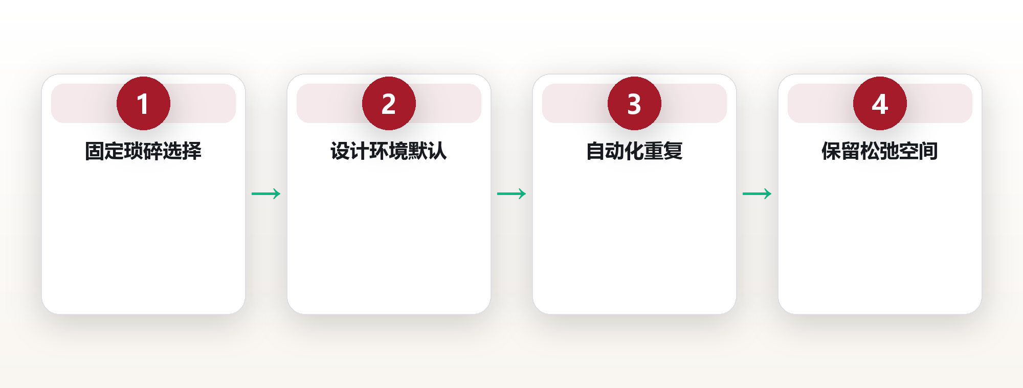 用系统减少日常决策损耗:普通人的从容生活指南 框架图