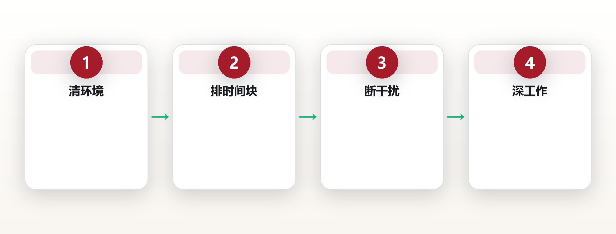深度工作系统:用注意力管理与环境设计守住专注力 框架图
