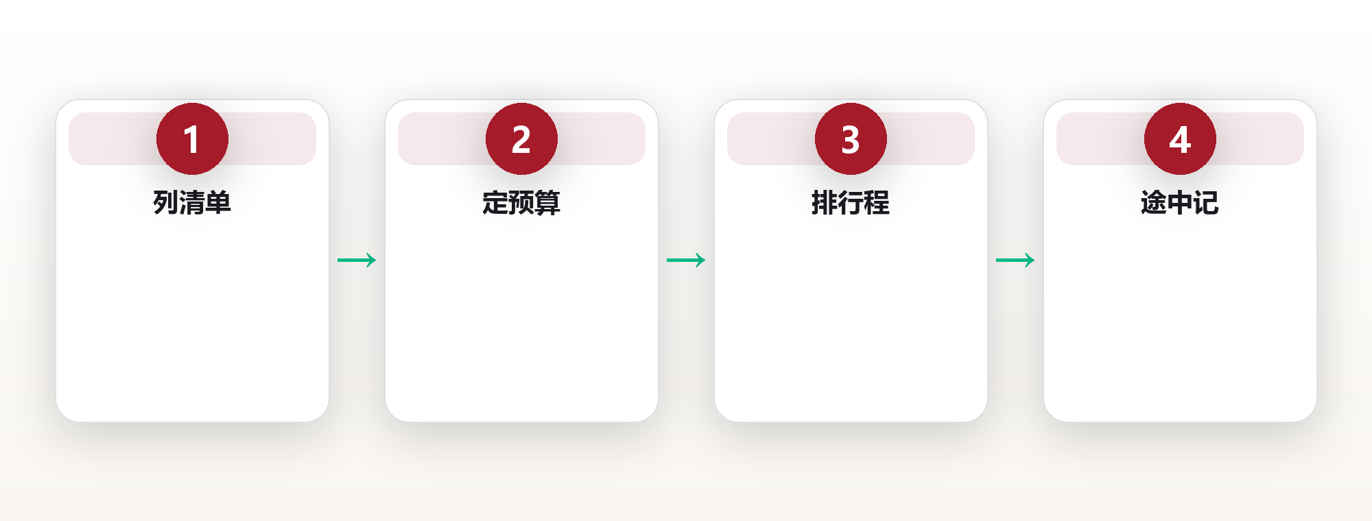 旅行系统设计:从出行清单到回程复盘的标准化流程 框架图