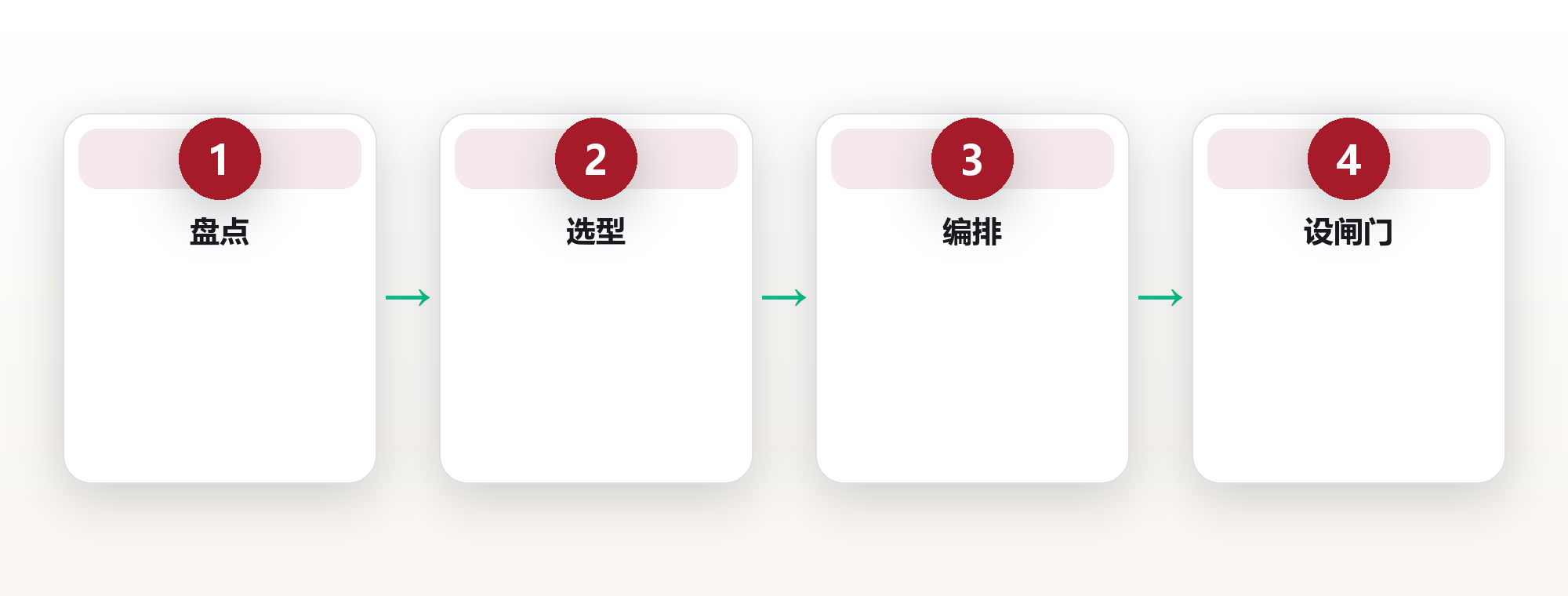 AI工作流重构:把重复任务交给智能体释放深度时间 框架图