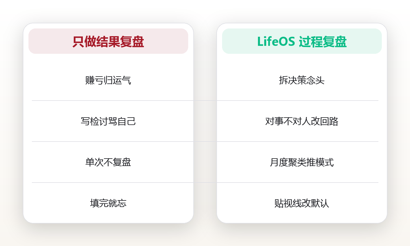 23 次失败决定,拆成 4 页纸:复盘后我发现 8 成栽在同一个坑 对比图