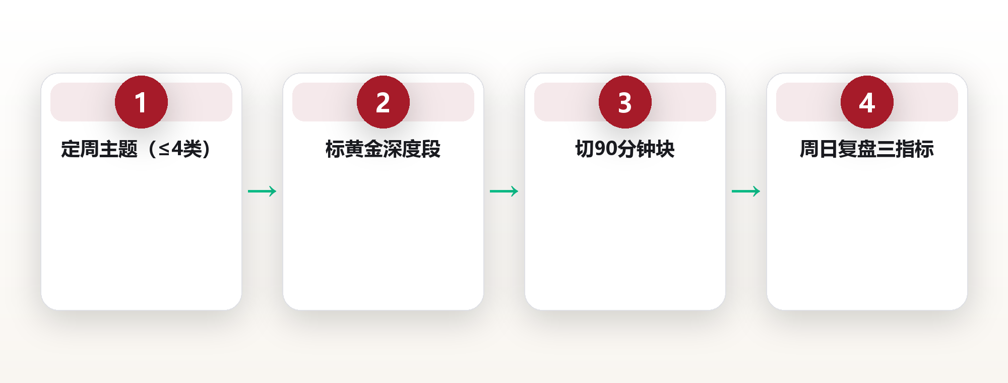 主题日还是时间块?自由职业者搭建日程系统的两种底层逻辑 框架图