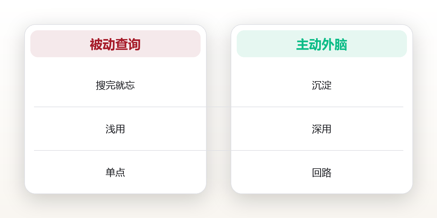 AI认知升级:把通用大模型变成你的个人思维外脑 对比图