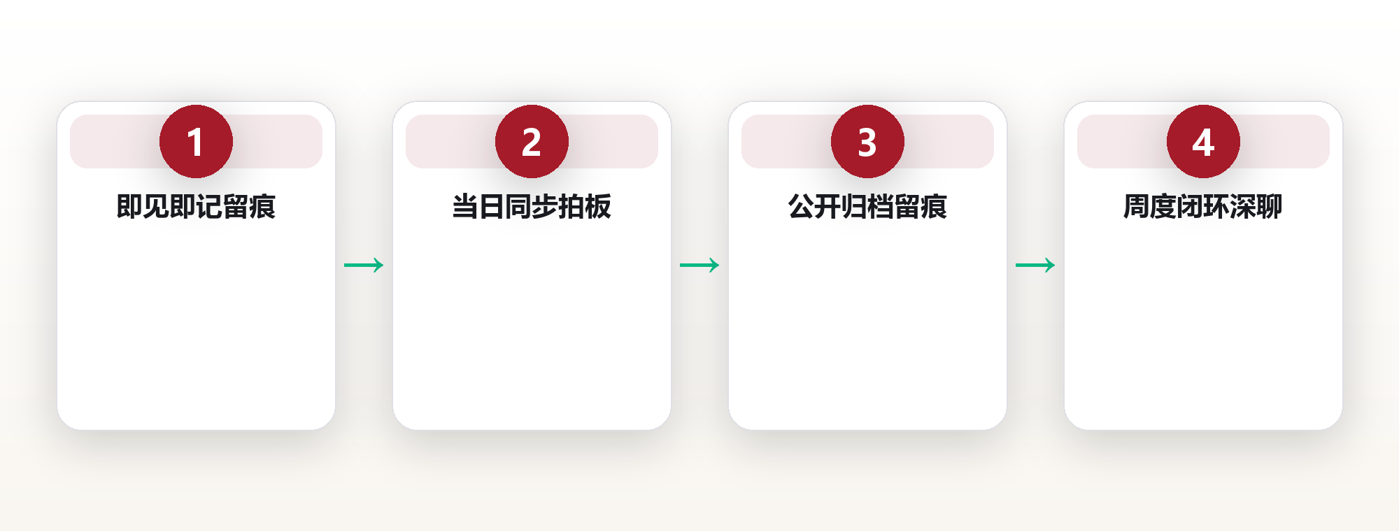 及时反馈:一支远程团队如何用「日清」把返工率降到一成出头 框架图