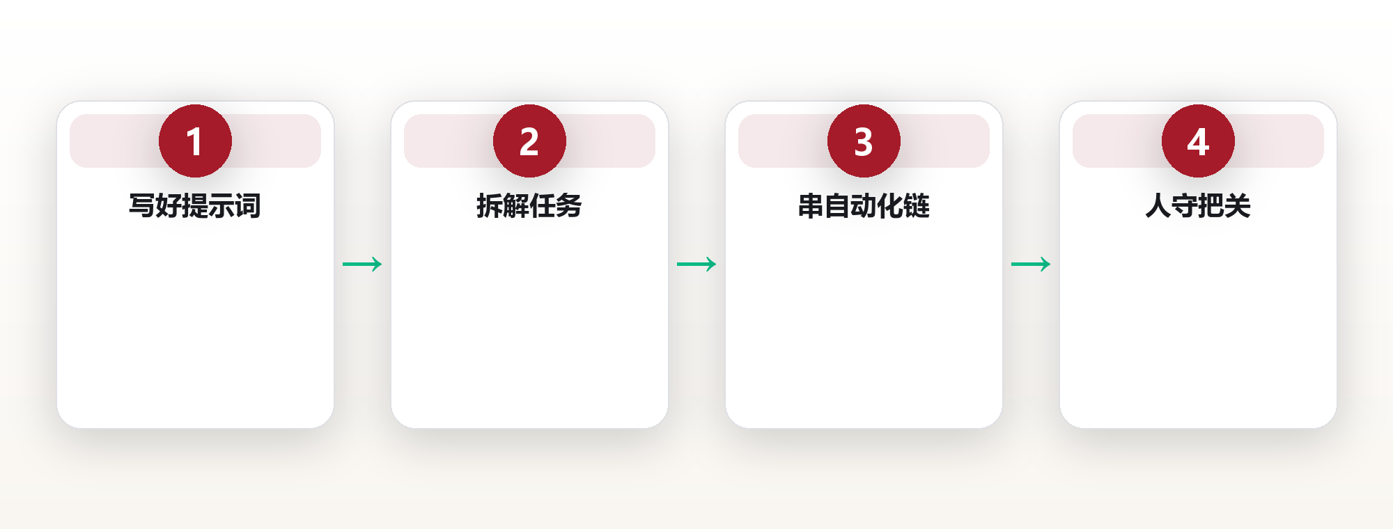 让 AI 成为你的数字员工:从写好提示词到串起可复用的自动化链 框架图