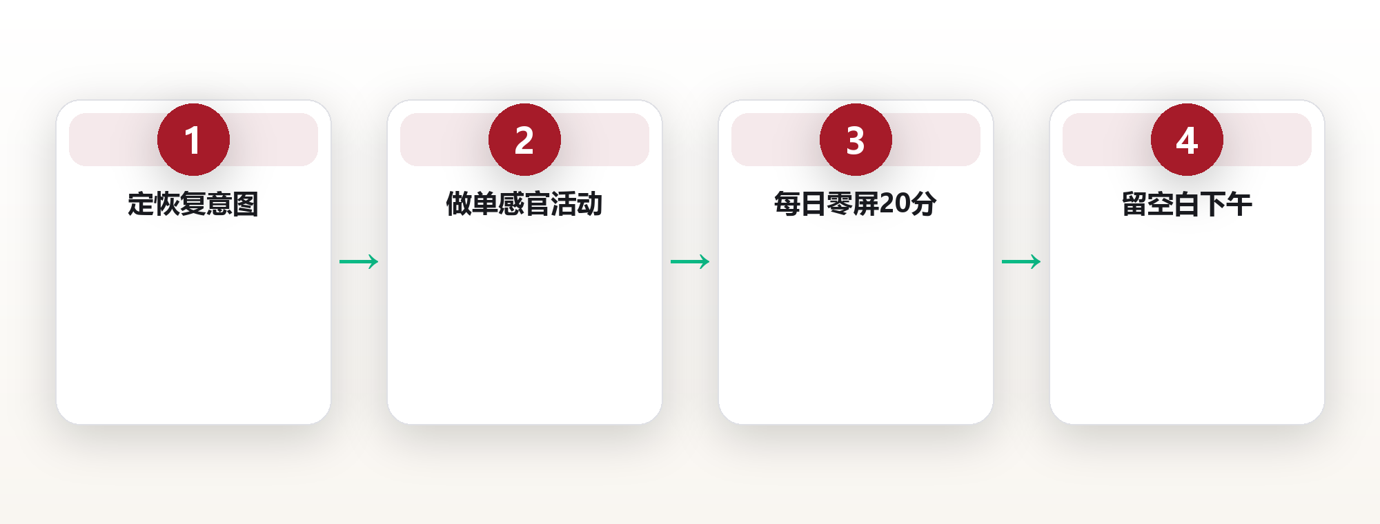 高质量休息：躺了两天还累？闲暇设计的三条原则 框架图
