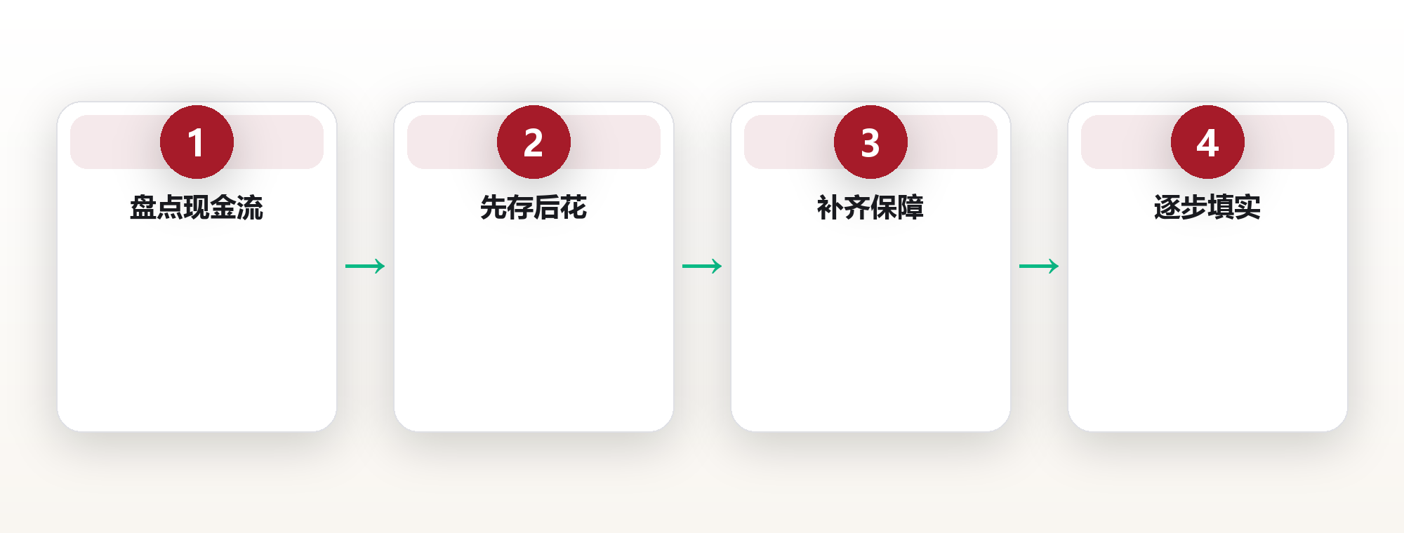 财富系统思维:让钱为你工作的三层结构 框架图